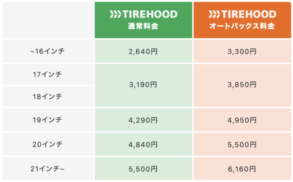 TIREHOODタイヤ交換工賃表(1本あたり)